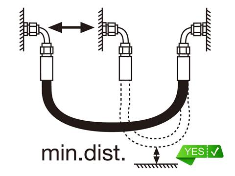 Un dibujo muestra la instalación correcta de la manguera hidráulica con la distancia adecuada con el sujeto.