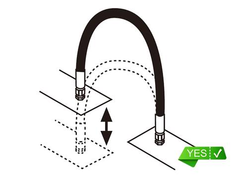 A drawing shows right installation of hydraulic hose in upright direction.