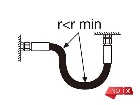 Un dibujo muestra la instalación incorrecta de la manguera hidráulica con un radio más pequeño.